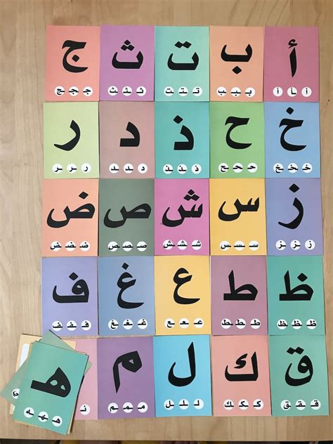 arabic alphabet flashcard learning arabic alphabet formation etsy