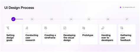 the ui design process a step by step guide in creating unique ui design
