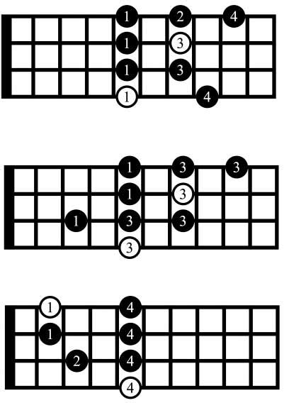 Minor Pentatonic Scale On Bass Guitar Free【 Pdf】