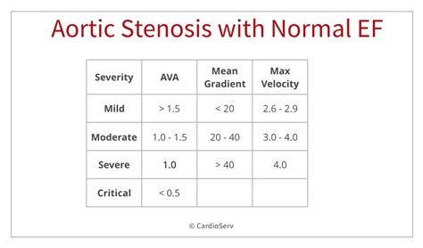 aortic stenosis  mismatch values cardioserv