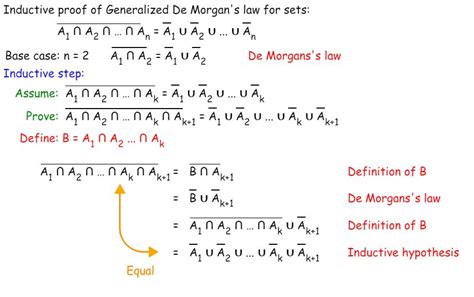 math  mathematical induction  prove  generalized form  demorgans law  sets