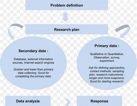 secondary research secondary data primary research secondary source