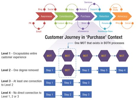 dissecting digital customer experience  innovations