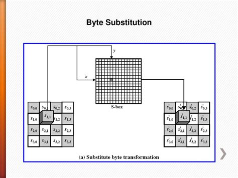 Advanced Encryption Standard Aes Ppt Download