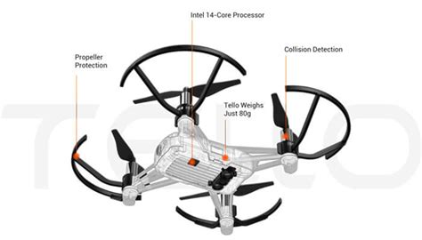 github sumrytelloinv tello drone project