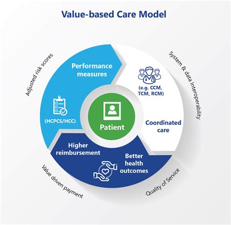 based care model benefits  ace healthcare solutions