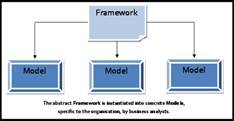 theoretical framework  thesis sample theoretical framework thesis