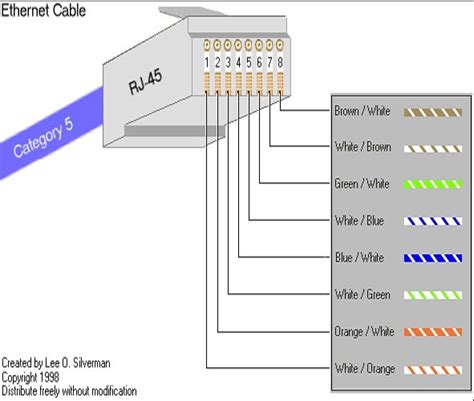ethernet cable wiring diagram rj ethernet   ethernet cable rj ethernet wiring