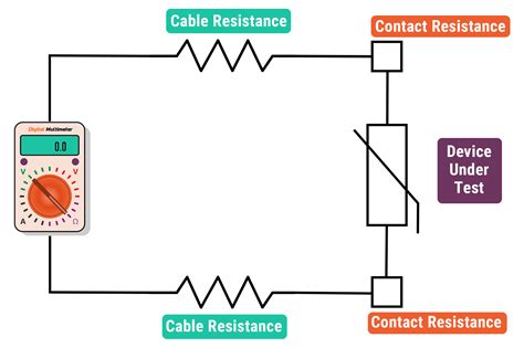 measure resistance   circuit  multimeter wiring diagram