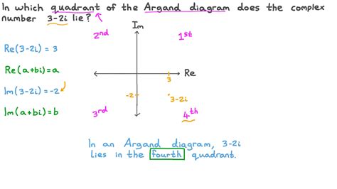 question video determining  quadrant    complex