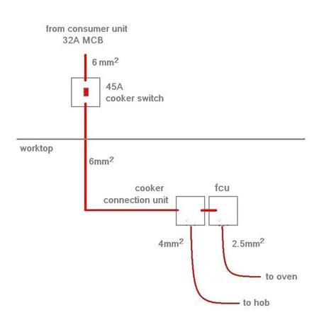 cooker circuit wiring diagram