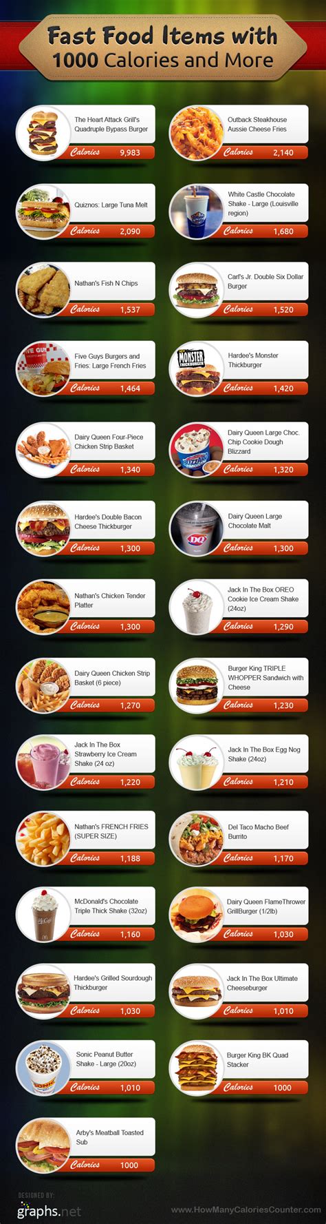 fast food calories chart infographics mania