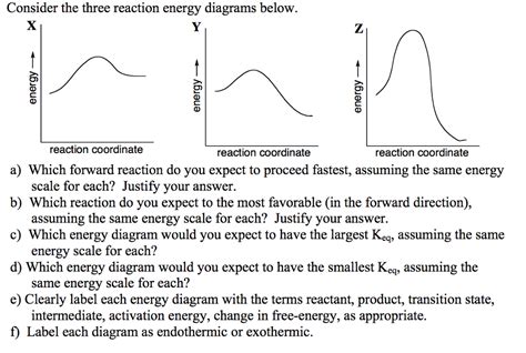 solved    reaction energy diagrams  cheggcom