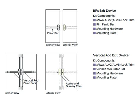 precision exit device wiring diagram edenbengals
