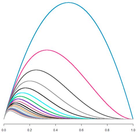 uncovering  unreliable friend distribution probability  statistics blog