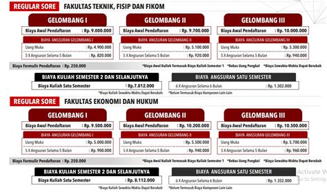 Biaya Kuliah Universitas Bung Karno Ubk Jakarta Tahun 2019 2020 190512