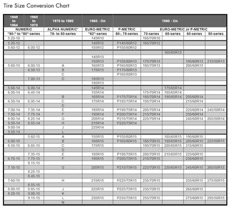 Tractor Tire Conversion Chart