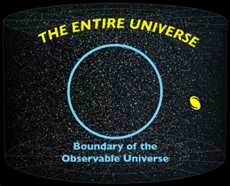 large   observable universe   exists   quora