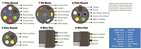 trailer wiring diagram      wiring diagram