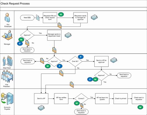 visio workflow template