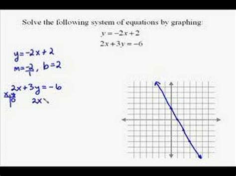 solving systems  equations  graphing youtube
