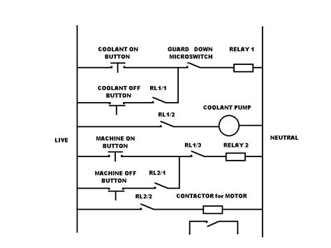 basic plc layout