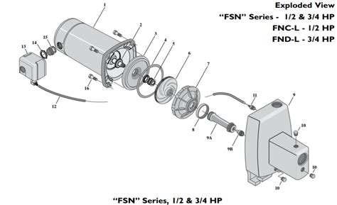 sta rite fn series shallow  jet pumps diagram