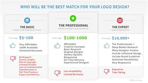 logo design price list