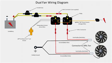 electric fans wiring diagram wiring diagram
