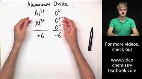 writing ionic formulas introduction youtube