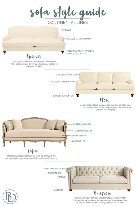 sofa style guide  ballard designs   decorate