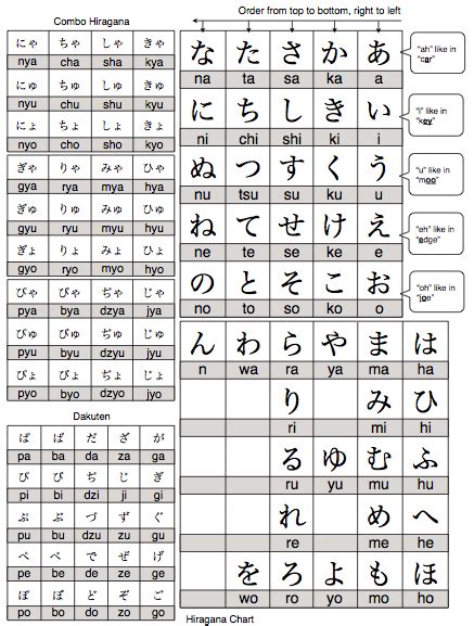 hiragana stroke order