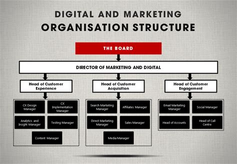 digital marketing transformation  strategic pillars  change bb marketing experiences