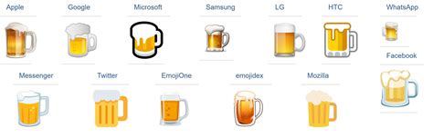 lebensmittelkontrolle auch googles bier emoji ist fehlerhaft gwb