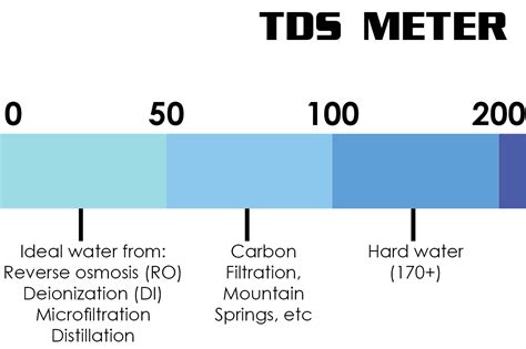tds detergents hydro chem systems