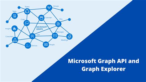 microsoft graph api  graph explorer  yohan malshika medium
