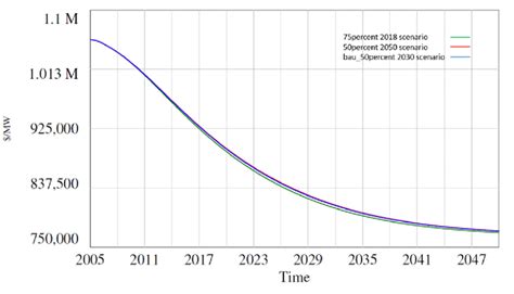 costs  mw  capacity   scenarios illustrating  effect   scientific diagram