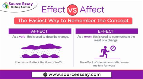 effect  affect  easiest   remember  concept
