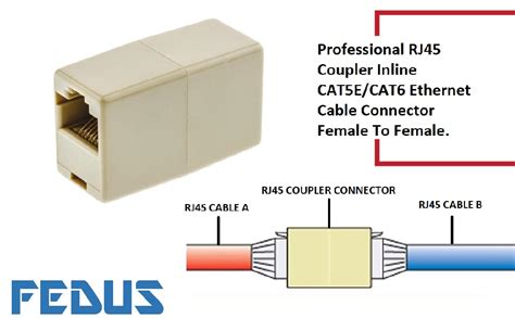 network cable connectors types  specifications
