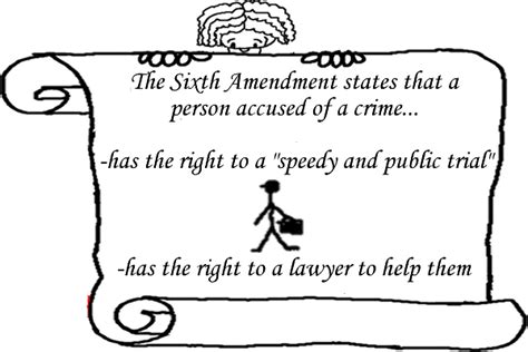 sixth amendment rights  accused persons  criminal cases