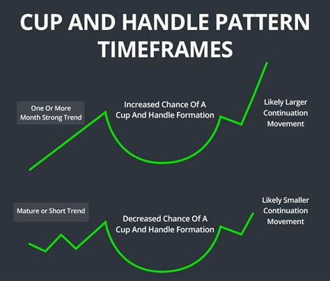 cup  handle patterns comprehensive stock trading guide
