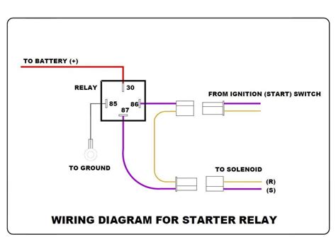wiring diagram starter relay wiring diagram