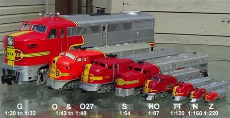 size comparison  scales page  model train forum