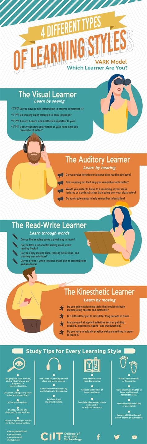 types  learning styles infographic