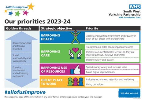 priorities south west yorkshire partnership nhs foundation trust