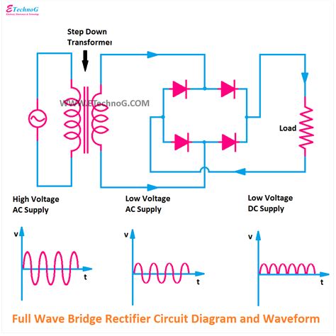 rectifier circuit diagram  wave full wave bridge etechnog