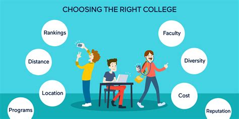step guide  choosing   college