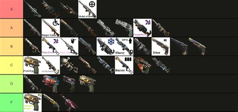 tier list  ranged weapons  equal levels rtheouterworlds