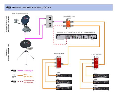 dish network wiring diagram outdoor