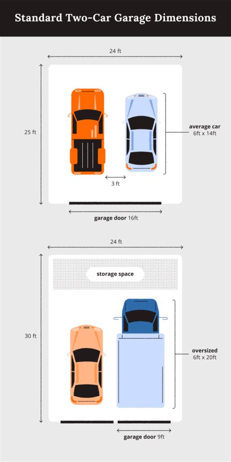 car garage dimensions guide alans factory outlet
